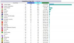 traffic-countries.jpg