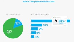 share-of-listing-types-and-share-of-clicks.jpg