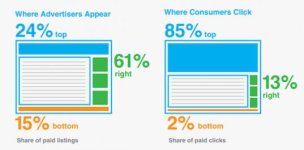 where-advertisers-appear-where-consumers-click.jpg