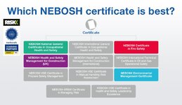 NEBOSH Buy nebosh certificate online 1.jpg